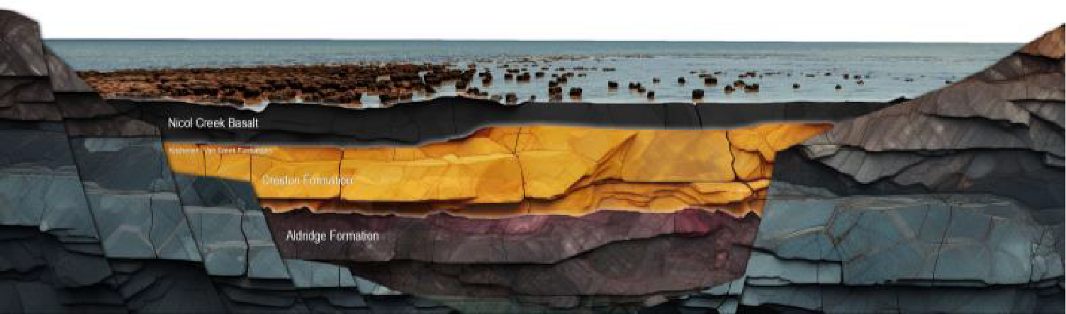 Purcell Basin formation, stage 4 of 6: 1.4 Billion Years Ago (Sheppard Formation)