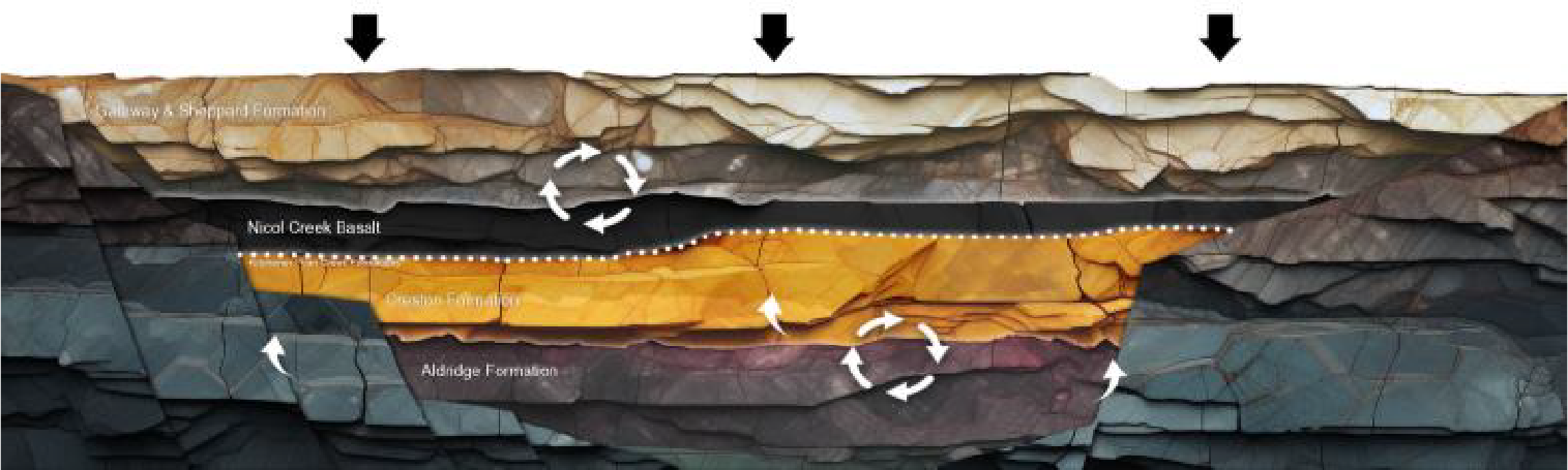 Purcell Basin formation, stage 5 of 6: 840 Million Years Ago