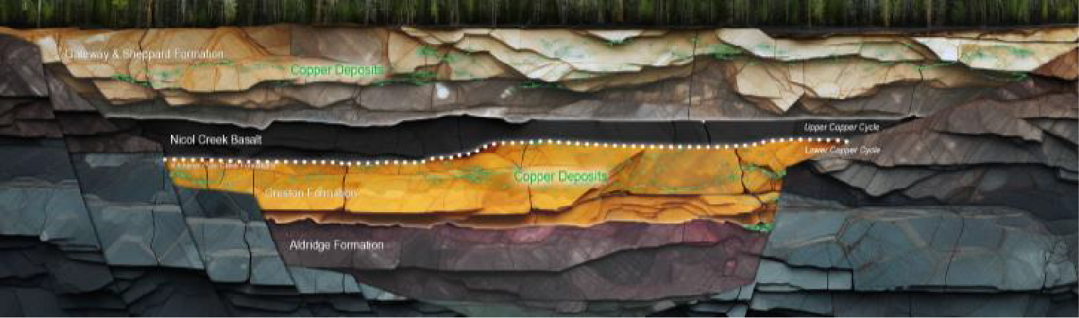 Purcell Basin formation, stage 6 of 6: Copper Formation Today