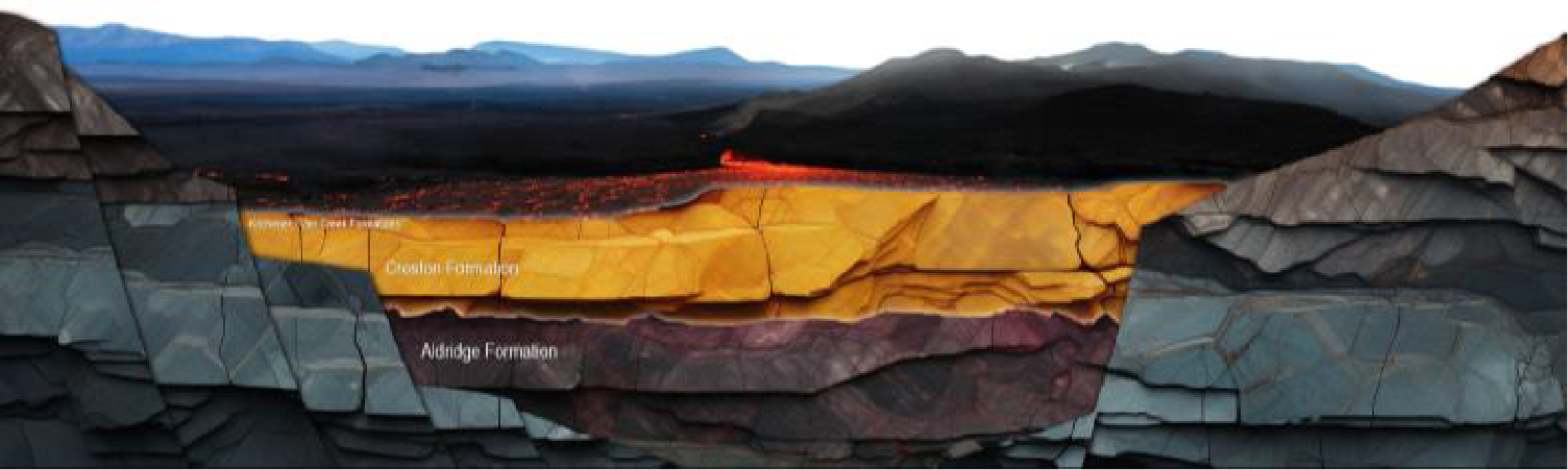 Purcell Basin formation, stage 3 of 6: 1.42 Billion Years Ago (Nicol Creek Formation)