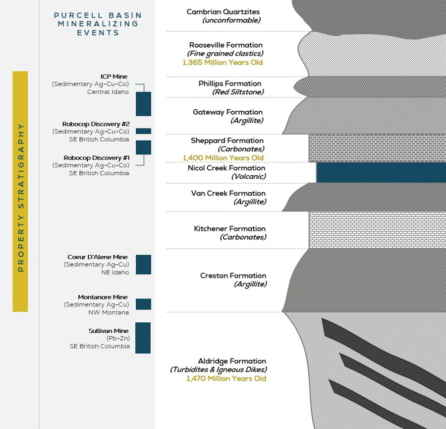 Koocanusa stratigraphy, 2021